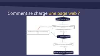 Comment se charge une page web ?
 