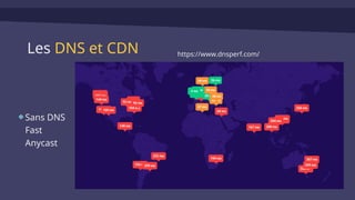 Les DNS et CDN
Sans DNS
Fast
Anycast
https://www.dnsperf.com/
 