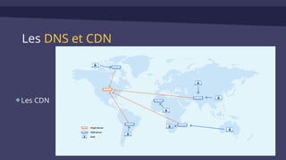 Les DNS et CDN
Les CDN
 