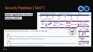 Security Pipelines [ SAST ]
Static Application Security
Testing (SAST) .
 