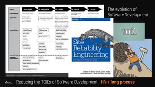 The evolution of
Software Development
Reducing the TOIL’s of Software Development - It’s a long process
 