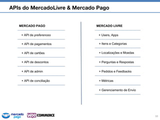 APIs do MercadoLivre & Mercado Pago
10
MERCADO PAGO
+ API de pagamentos
+ API de descontos
+ API de preferences
+ API de cartões
MERCADO LIVRE
+ Itens e Categorias
+ Localizações e Moedas
+ Users, Apps
+ Perguntas e Respostas
+ Pedidos e Feedbacks
+ Métricas
+ API de admin
+ API de conciliação
+ Gerenciamento de Envio
 