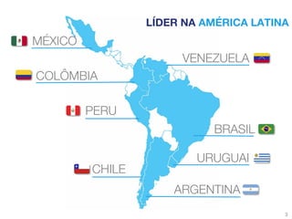 LÍDER NA AMÉRICA LATINA
MÉXICO
VENEZUELA
CHILE
BRASIL
ARGENTINA
COLÔMBIA
PERU
URUGUAI
3
 