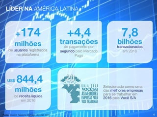Selecionado como uma
das melhores empresas
para se trabalhar em
2016 pela Você S/A
7,8
bilhões
transacionados
em 2016
+174
milhões
de usuários registrados
na plataforma
Fonte: Investor Relations Mercado Libre Q4 2016
844,4
milhões
de receita líquida
em 2016
US$
4
LÍDER NA AMÉRICA LATINA
US$+4,4
transações
de pagamento por
segundo pelo Mercado
Pago
 