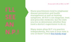 Nurse practitioners tend to emphasize
disease prevention and health
management as well as treating
symptoms. All N.P.’s can diagnose, treat,
and prescribe medicine, but the state
you live in determines whether they
need a doctor’s supervision to do so.
Many states allow N.P.’s to practice
independently. Not sure if your state is
one of them? Check this handy map!
Do	you	want	a	DO,	an	MD,	or	an	NP?
I’LL
SEE
AN
N.P.!
 