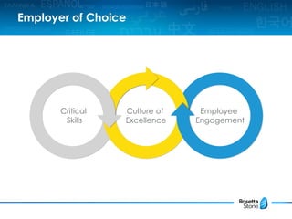 Employer of Choice - an Example
Enhanced training and
development.
Improved employee
satisfaction.
Improved customer
satis...
