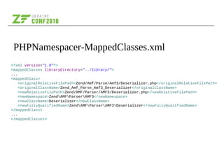 PHPNamespacer-MappedClasses.xml
<?xml version="1.0"?>
<mappedClasses libraryDirectory="../library/">
...
<mappedClass>
<originalRelativeFilePath>Zend/Amf/Parse/Amf3/Deserializer.php</originalRelativeFilePath>
<originalClassName>Zend_Amf_Parse_Amf3_Deserializer</originalClassName>
<newRelativeFilePath>Zend/AMF/Parser/AMF3/Deserializer.php</newRelativeFilePath>
<newNamespace>ZendAMFParserAMF3</newNamespace>
<newClassName>Deserializer</newClassName>
<newFullyQualifiedName>ZendAMFParserAMF3Deserializer</newFullyQualifiedName>
</mappedClass>
...
</mappedClasses>
 
