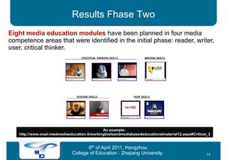 Results Fhase Two
Eight media education modules have been planned in four media
competence areas that were identified in the initial phase: reader, writer,
user, critical thinker.




                                               An example:
   http://www.onair.medmediaeducation.it/workingtoolsandmediabasededucationalmaterial12.aspx#Critical_3


                                     6th of April 2011, Hangzhou
                              College of Education - Zhejiang University                             14
 