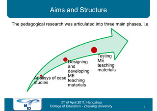 Aims and Structure
The pedagogical research was articulated into three main phases, i.e.




                                                   Testing
                            Designing              ME
                            and                    teaching
                            developing             materials
           Analisys of case ME
           studies          teaching
                            materials


                          6th of April 2011, Hangzhou
                   College of Education - Zhejiang University     5
 