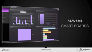speaktme.com
SMART BOARDS
REAL-TIME
 