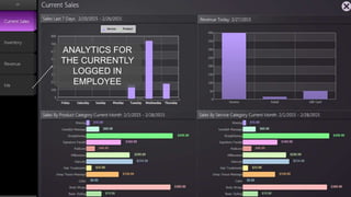 speaktme.com
ANALYTICS FOR
THE CURRENTLY
LOGGED IN
EMPLOYEE
 