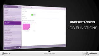 speaktme.com
JOB FUNCTIONS
UNDERSTANDING
 
