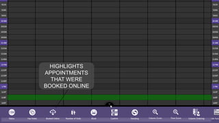 speaktme.com
HIGHLIGHTS
APPOINTMENTS
THAT WERE
BOOKED ONLINE
 