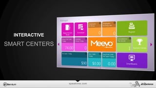 speaktme.com
SMART CENTERS
INTERACTIVE
 