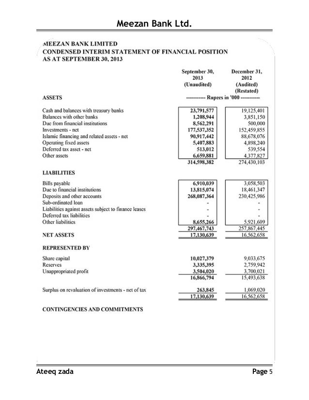 Meezan bank forex rate