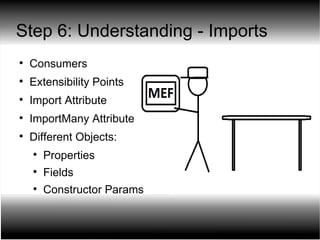 Step 6: Understanding - Imports Consumers Extensibility Points Import Attribute ImportMany Attribute Different Objects: Properties Fields Constructor Params 