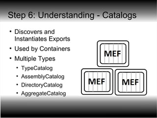 Step 6: Understanding - Catalogs Discovers and Instantiates Exports Used by Containers Multiple Types TypeCatalog AssemblyCatalog DirectoryCatalog AggregateCatalog 