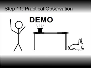 Step 11: Practical Observation 