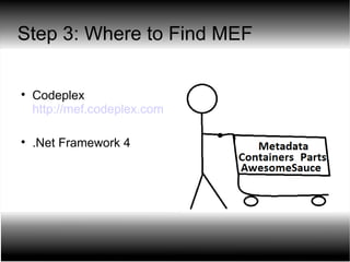 Step 3: Where to Find MEF Codeplex http://mef.codeplex.com .Net Framework 4 