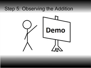 Step 5: Observing the Addition 