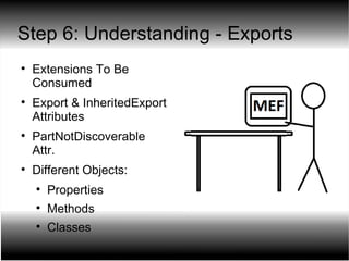 Step 6: Understanding - Exports Extensions To Be Consumed Export & InheritedExport Attributes PartNotDiscoverable Attr. Different Objects: Properties Methods Classes 