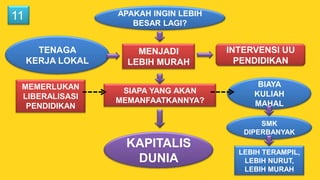 Mef2012 dwi condro triono | PPTX