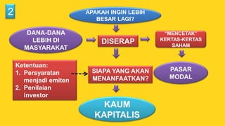 Mef2012 dwi condro triono | PPTX