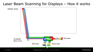 MEMS-based Laser Beam Scanning Technology Platform; Basis for ...