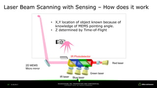 MEMS-based Laser Beam Scanning Technology Platform; Basis for ...