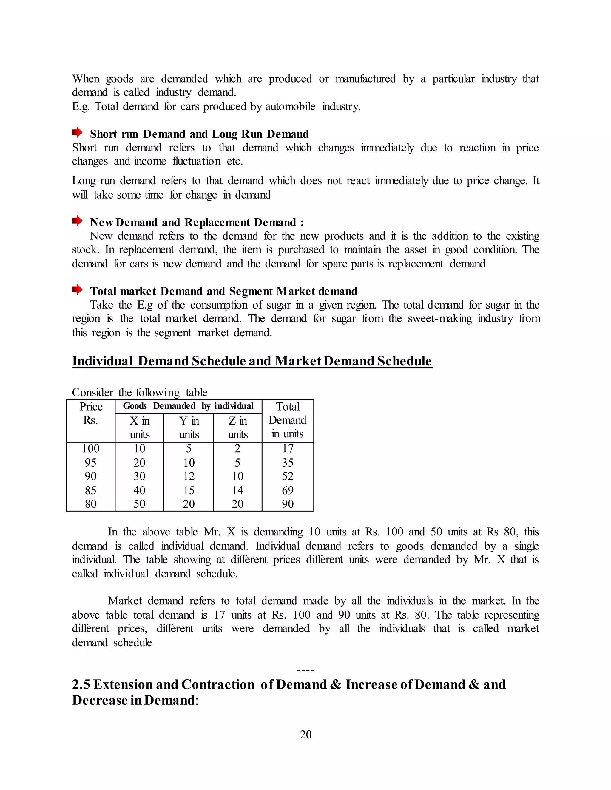 20
When goods are demanded which are produced or manufactured by a particular industry that
demand is called industry demand.
E.g. Total demand for cars produced by automobile industry.
Short run Demand and Long Run Demand
Short run demand refers to that demand which changes immediately due to reaction in price
changes and income fluctuation etc.
Long run demand refers to that demand which does not react immediately due to price change. It
will take some time for change in demand
New Demand and Replacement Demand :
New demand refers to the demand for the new products and it is the addition to the existing
stock. In replacement demand, the item is purchased to maintain the asset in good condition. The
demand for cars is new demand and the demand for spare parts is replacement demand
Total market Demand and Segment Market demand
Take the E.g of the consumption of sugar in a given region. The total demand for sugar in the
region is the total market demand. The demand for sugar from the sweet-making industry from
this region is the segment market demand.
Individual Demand Schedule and MarketDemand Schedule
Consider the following table
Price
Rs.
Goods Demanded by individual Total
Demand
in units
X in
units
Y in
units
Z in
units
100
95
90
85
80
10
20
30
40
50
5
10
12
15
20
2
5
10
14
20
17
35
52
69
90
In the above table Mr. X is demanding 10 units at Rs. 100 and 50 units at Rs 80, this
demand is called individual demand. Individual demand refers to goods demanded by a single
individual. The table showing at different prices different units were demanded by Mr. X that is
called individual demand schedule.
Market demand refers to total demand made by all the individuals in the market. In the
above table total demand is 17 units at Rs. 100 and 90 units at Rs. 80. The table representing
different prices, different units were demanded by all the individuals that is called market
demand schedule
----
2.5 Extension and Contraction of Demand & Increase ofDemand & and
Decrease inDemand:
 