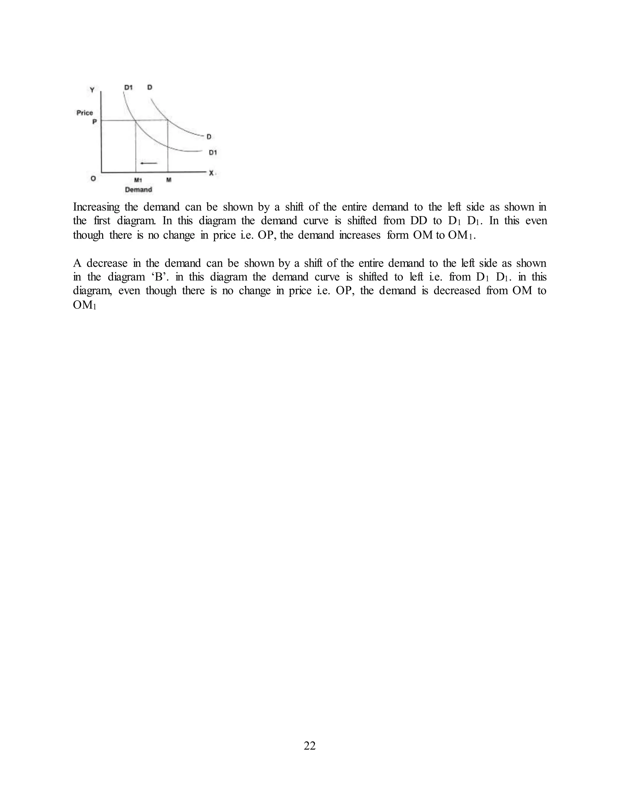 22
Increasing the demand can be shown by a shift of the entire demand to the left side as shown in
the first diagram. In this diagram the demand curve is shifted from DD to D1 D1. In this even
though there is no change in price i.e. OP, the demand increases form OM to OM1.
A decrease in the demand can be shown by a shift of the entire demand to the left side as shown
in the diagram ‘B’. in this diagram the demand curve is shifted to left i.e. from D1 D1. in this
diagram, even though there is no change in price i.e. OP, the demand is decreased from OM to
OM1
 