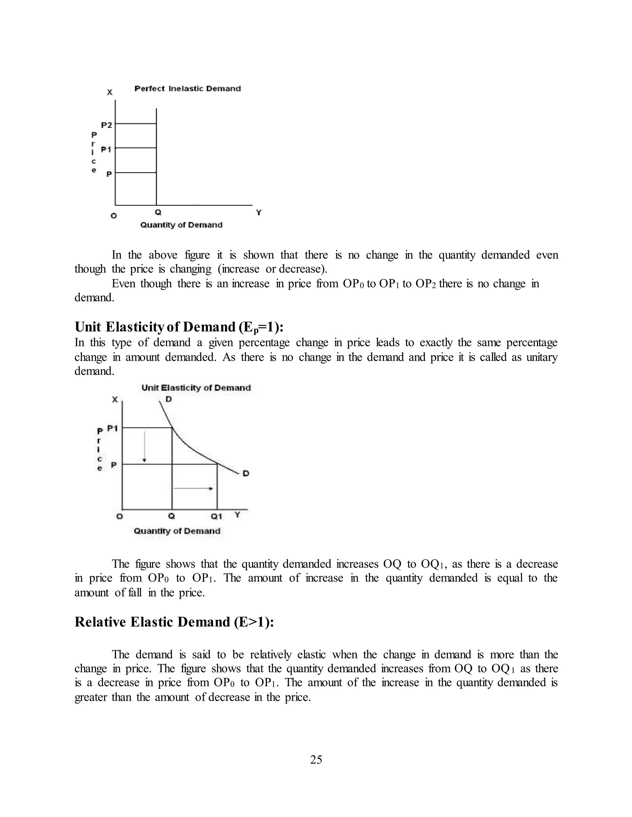 25
In the above figure it is shown that there is no change in the quantity demanded even
though the price is changing (increase or decrease).
Even though there is an increase in price from OP0 to OP1 to OP2 there is no change in
demand.
Unit Elasticityof Demand (Ep=1):
In this type of demand a given percentage change in price leads to exactly the same percentage
change in amount demanded. As there is no change in the demand and price it is called as unitary
demand.
The figure shows that the quantity demanded increases OQ to OQ1, as there is a decrease
in price from OP0 to OP1. The amount of increase in the quantity demanded is equal to the
amount of fall in the price.
Relative Elastic Demand (E>1):
The demand is said to be relatively elastic when the change in demand is more than the
change in price. The figure shows that the quantity demanded increases from OQ to OQ1 as there
is a decrease in price from OP0 to OP1. The amount of the increase in the quantity demanded is
greater than the amount of decrease in the price.
 