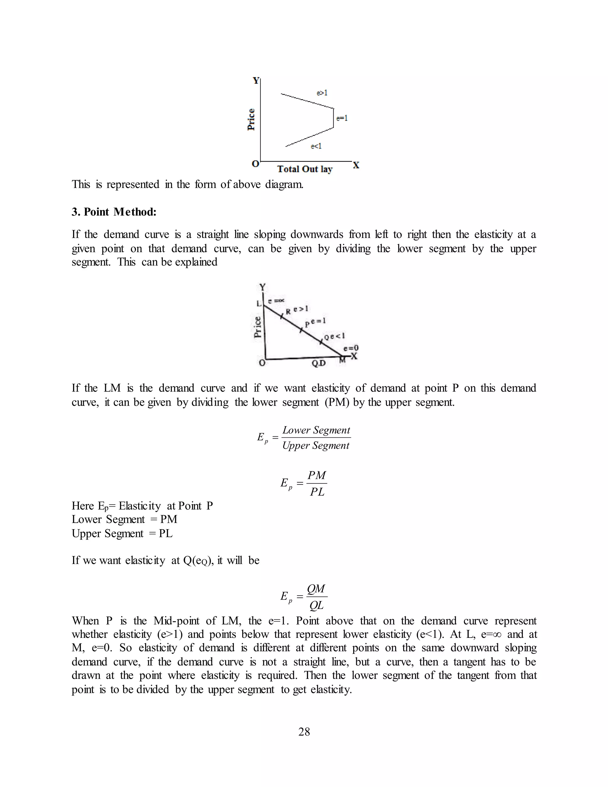 28
This is represented in the form of above diagram.
3. Point Method:
If the demand curve is a straight line sloping downwards from left to right then the elasticity at a
given point on that demand curve, can be given by dividing the lower segment by the upper
segment. This can be explained
If the LM is the demand curve and if we want elasticity of demand at point P on this demand
curve, it can be given by dividing the lower segment (PM) by the upper segment.
SegmentUpper
SegmentLower
Ep 
PL
PM
Ep 
Here Ep= Elasticity at Point P
Lower Segment = PM
Upper Segment = PL
If we want elasticity at Q(eQ), it will be
QL
QM
Ep 
When P is the Mid-point of LM, the e=1. Point above that on the demand curve represent
whether elasticity (e>1) and points below that represent lower elasticity (e<1). At L, e=∞ and at
M, e=0. So elasticity of demand is different at different points on the same downward sloping
demand curve, if the demand curve is not a straight line, but a curve, then a tangent has to be
drawn at the point where elasticity is required. Then the lower segment of the tangent from that
point is to be divided by the upper segment to get elasticity.
 