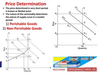kishorepvpsit@gmail.com 7382219990 PVPSIT@MECH PPC U1
Price Determination
 The price determined in very short period
is known as Market price.
 The nature of the commodity determines
the nature of supply curve in a market
period.
1) Perishable Goods
2) Non-Perishable Goods
MEFA U4
 