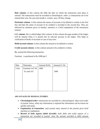 10
Date column: in this column the table the date on which the transaction took place is
entered. The transactions must be recorded in chronological order ,i.e transactions are to be
entered date wise. the year and month is written once, till they change.
Particular column: in this column the names of accounts to be debited is written in the first
line and then the name of account to be credited is recorded in the second line. They are
followed by narration given in bracket. narration is a brief explanation of the transaction
entered.
L.F. column: this is called ledger folio column. In this column the page number of the ledger
will be entered when it is posted into its relevant account in the ledger. This helps in
verification of books of accounts in case of any error.
Debit account column: in this column the amount to be debited is written.
Credit account column: in this column amount to be credited is written.
Ex: journal the following transaction.
Furniture is purchased to Rs.1000 jan-5
Date Particulars Amount Dr Rs Amount Cr. Rs
5-Jan Furniture A/C Dr 1000
To cash A/C 1000
ADVANTAGES OF JOURNAL ENTRIES:
 Chronological order: transactions are recorded in a choronological (date wise) order
in journal. hence, when any information is required the information can be traced out
quickly and easily.
 Explanation of transaction: each journal entry entered in the journal gives brief
narration or explanation.
 Record of both aspects (debit &credit): both debit and credit aspects of a
transaction are recorded in journal. since the amount recorded in debit amount
 