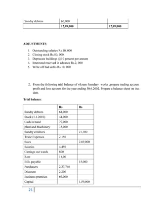 21
Sundry debtors 60,000
12,09,000 12,09,000
ADJUSTMENTS:
1. Outstanding salaries Rs.10, 000
2. Closing stock Rs.80, 000
3. Deprecate buildings @10 percent per annum
4. Interested received in advance Rs.2, 000
5. Write off bad debts Rs.10, 000
2. From the following trial balance of vikram foundary works ,prepare trading account
profit and loss account for the year ending 30.6.2002. Prepare a balance sheet on that
date.
Trial balance:
Rs Rs
Sundry debtors 64,000
Stock (1.1.2001) 44,000
Cash in hand 70,000
plant and Machinery 35,000
Sundry creditors 21,300
Trade Expenses 2,150
Sales 2,69,000
Salaries 4,450
Carriage out wards 800
Rent 18,00
Bills payable 15,000
Purchasers 2,37,740
Discount 2,200
Business premises 69,000
Capital 1,59,000
 