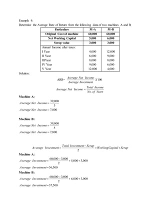Example 4:
Determine the Average Rate of Return from the following data of two machines A and B
Particulars M-A M-B
Original Cost of machine 60,000 60,000
Net Working Capital 5,000 6,000
Scrap value 3,000 3,000
Annual Income after taxes:
I Year
II Year
IIIYear
IV Year
V Year
4,000
6,000
8,000
9,000
12,000
12,000
9,000
8,000
6,000
4,000
Solution:
ARR= 100X
InvestmentAverage
IncomeNetAverage
YearsofNo
IncomeTotal
IncomeNetAverage
.

Machine A:
5
000,39
IncomeNetAverage
800,7IncomeNetAverage
Machine B:
5
000,39
IncomeNetAverage
800,7IncomeNetAverage
ScrapCapitalWorking
ScrapInvestmentTotal
InvestmentAverage 


2
Machine A:
000,3000,5
2
000,3000,60


InvestmentAverage
500,36InvestmentAverage
Machine B:
000,3000,6
2
000,3000,60


InvestmentAverage
500,37InvestmentAverage
 