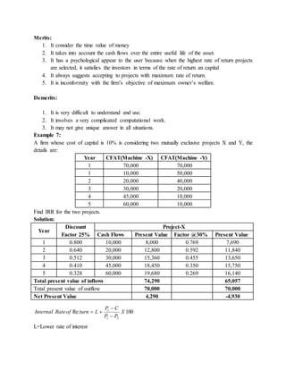 Merits:
1. It consider the time value of money
2. It takes into account the cash flows over the entire useful life of the asset.
3. It has a psychological appear to the user because when the highest rate of return projects
are selected, it satisfies the investors in terms of the rate of return an capital
4. It always suggests accepting to projects with maximum rate of return.
5. It is inconformity with the firm’s objective of maximum owner’s welfare.
Demerits:
1. It is very difficult to understand and use.
2. It involves a very complicated computational work.
3. It may not give unique answer in all situations.
Example 7:
A firm whose cost of capital is 10% is considering two mutually exclusive projects X and Y, the
details are:
Year CFAT(Machine -X) CFAT(Machine -Y)
1 70,000 70,000
1 10,000 50,000
2 20,000 40,000
3 30,000 20,000
4 45,000 10,000
5 60,000 10,000
Find IRR for the two projects.
Solution:
Year
Discount
Factor 25%
Project-X
Cash Flows Present Value Factor @30% Present Value
1 0.800 10,000 8,000 0.769 7,690
2 0.640 20,000 12,800 0.592 11,840
3 0.512 30,000 15,360 0.455 13,650
4 0.410 45,000 18,450 0.350 15,750
5 0.328 60,000 19,680 0.269 16,140
Total present value of inflows 74,290 65,057
Total present value of outflow 70,000 70,000
Net Present Value 4,290 -4,930
100Re
21
1
X
PP
CP
LturnofRateInternal



L=Lower rate of interest
 