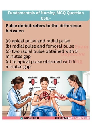 Nursing MCQ Question Set-50 from Exam Objective