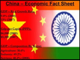 China – Economic Fact Sheet GDP – Real Growth Rate:     9.8% (2008)  13% (2007) Gdp-per Capita (PPP):  $6,000 (2008) $5,500 (2007) GDP – Composition By Sector: Agriculture: 10.6% Industry: 49.2% Services: 40.2% (2008) 