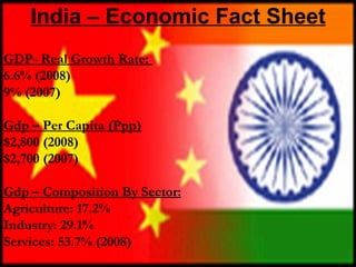 GDP- Real Growth Rate:  6.6% (2008)  9% (2007)  Gdp – Per Capita (Ppp) $2,800 (2008)  $2,700 (2007) Gdp – Composition By Sector: Agriculture: 17.2% Industry: 29.1% Services: 53.7% (2008) India – Economic Fact Sheet 