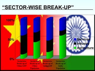 “ SECTOR-WISE BREAK-UP”  -12- 