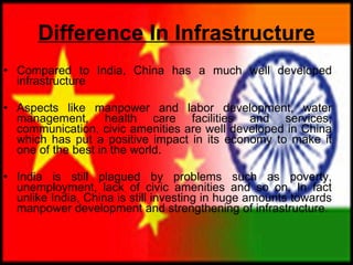 Difference In Infrastructure Compared to India, China has a much well developed infrastructure  Aspects like manpower and labor development, water management, health care facilities and services, communication, civic amenities are well developed in China which has put a positive impact in its economy to make it one of the best in the world.  India is still plagued by problems such as poverty, unemployment, lack of civic amenities and so on. In fact unlike India, China is still investing in huge amounts towards manpower development and strengthening of infrastructure. 