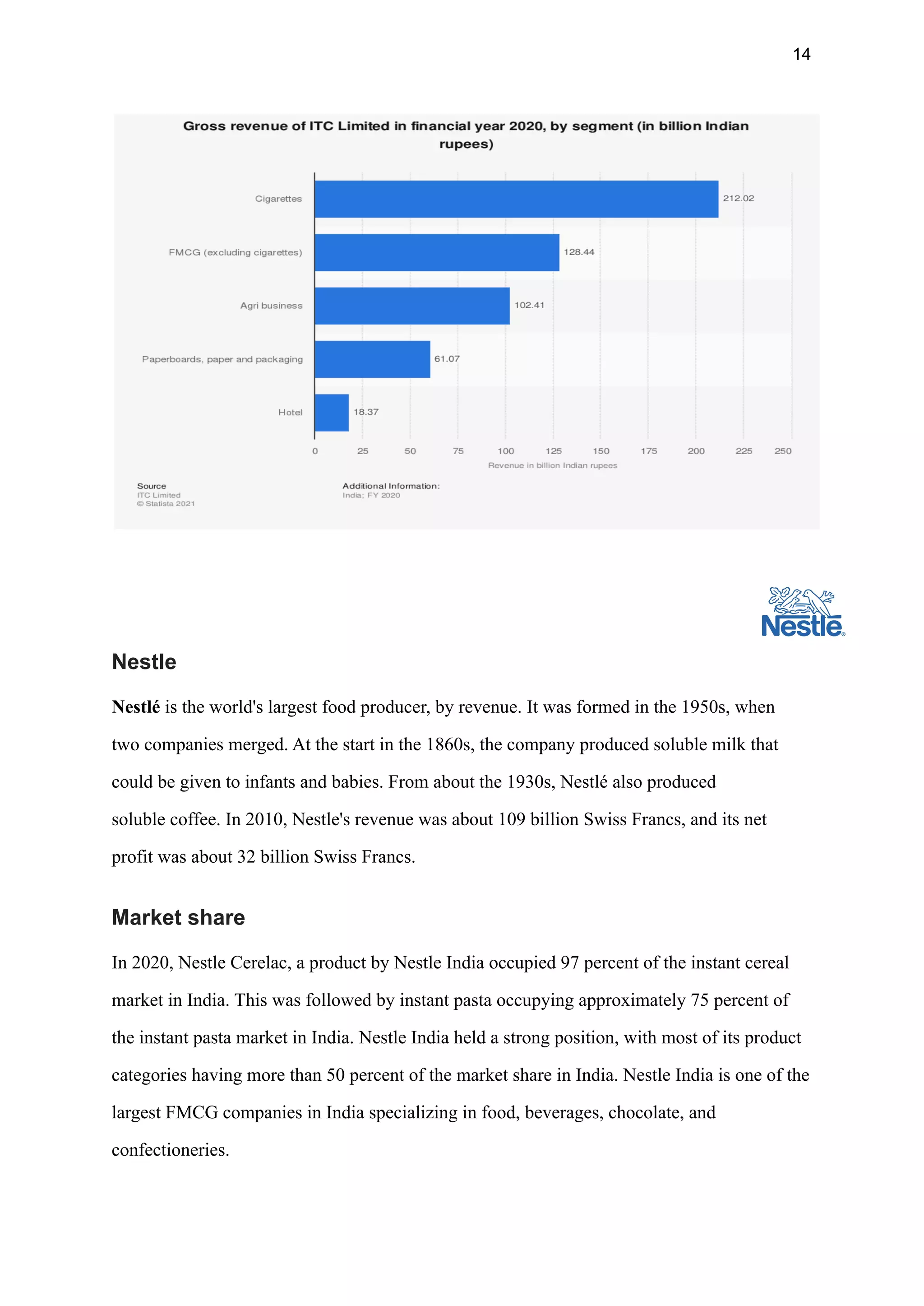 14
Nestle
Nestlé is the world's largest food producer, by revenue. It was formed in the 1950s, when
two companies merged. At the start in the 1860s, the company produced soluble milk that
could be given to infants and babies. From about the 1930s, Nestlé also produced
soluble coffee. In 2010, Nestle's revenue was about 109 billion Swiss Francs, and its net
profit was about 32 billion Swiss Francs.
Market share
In 2020, Nestle Cerelac, a product by Nestle India occupied 97 percent of the instant cereal
market in India. This was followed by instant pasta occupying approximately 75 percent of
the instant pasta market in India. Nestle India held a strong position, with most of its product
categories having more than 50 percent of the market share in India. Nestle India is one of the
largest FMCG companies in India specializing in food, beverages, chocolate, and
confectioneries.
 