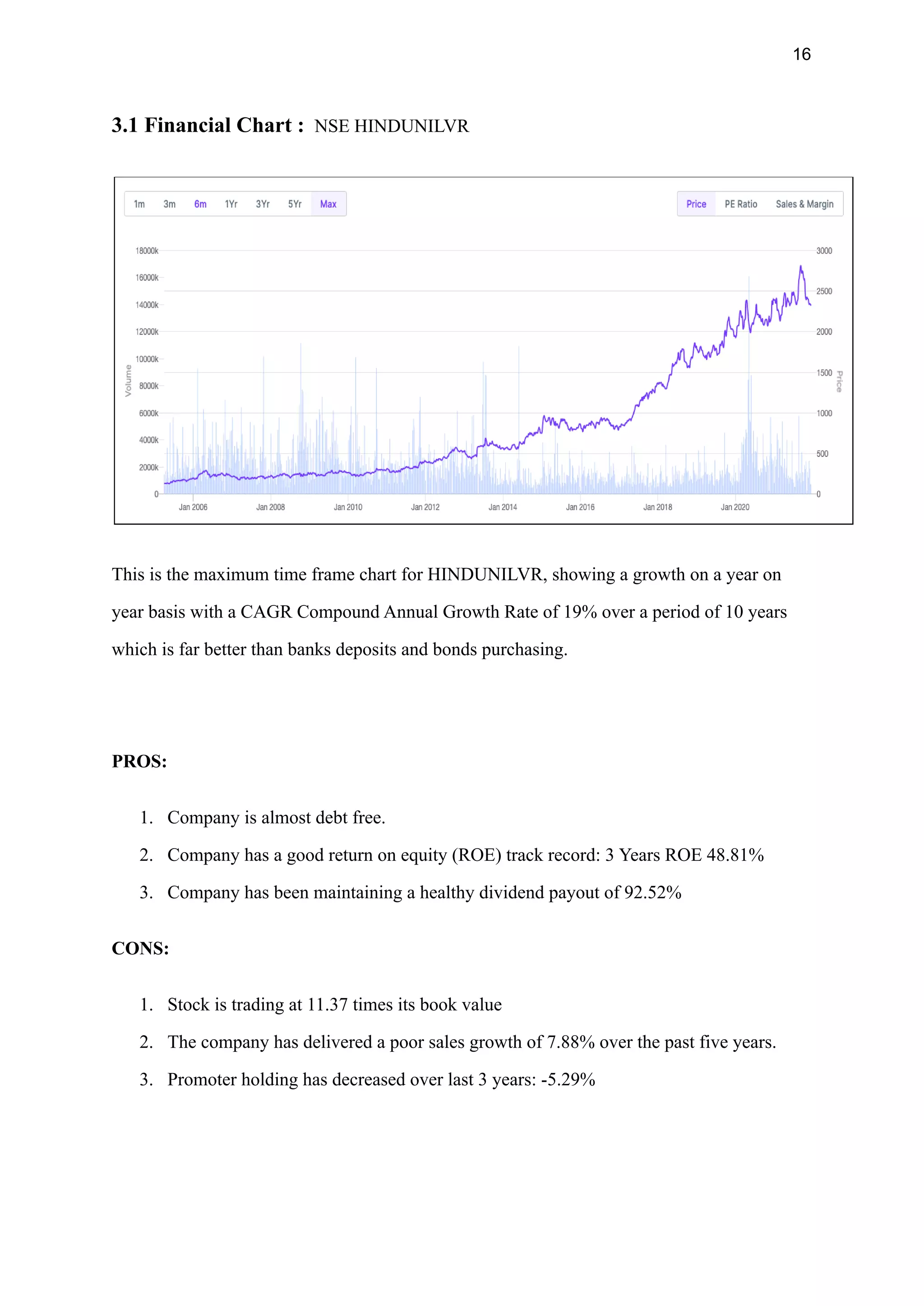 16
3.1 Financial Chart : NSE HINDUNILVR
This is the maximum time frame chart for HINDUNILVR, showing a growth on a year on
year basis with a CAGR Compound Annual Growth Rate of 19% over a period of 10 years
which is far better than banks deposits and bonds purchasing.
PROS:
1. Company is almost debt free.
2. Company has a good return on equity (ROE) track record: 3 Years ROE 48.81%
3. Company has been maintaining a healthy dividend payout of 92.52%
CONS:
1. Stock is trading at 11.37 times its book value
2. The company has delivered a poor sales growth of 7.88% over the past five years.
3. Promoter holding has decreased over last 3 years: -5.29%
 