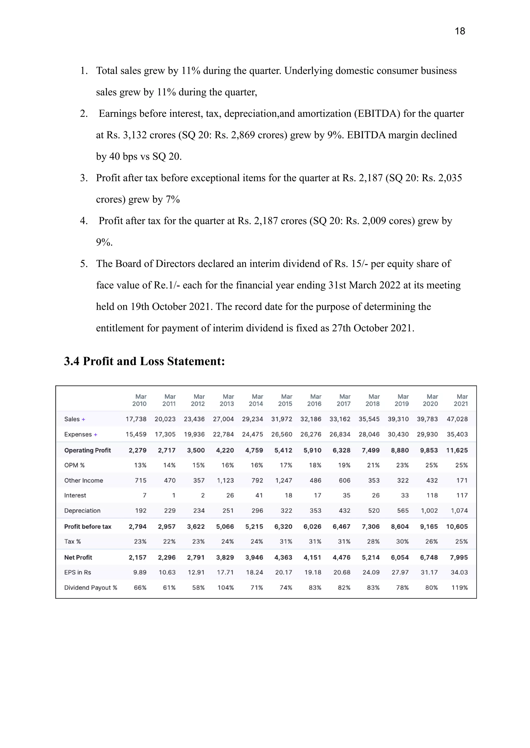 18
1. Total sales grew by 11% during the quarter. Underlying domestic consumer business
sales grew by 11% during the quarter,
2. Earnings before interest, tax, depreciation,and amortization (EBITDA) for the quarter
at Rs. 3,132 crores (SQ 20: Rs. 2,869 crores) grew by 9%. EBITDA margin declined
by 40 bps vs SQ 20.
3. Profit after tax before exceptional items for the quarter at Rs. 2,187 (SQ 20: Rs. 2,035
crores) grew by 7%
4. Profit after tax for the quarter at Rs. 2,187 crores (SQ 20: Rs. 2,009 cores) grew by
9%.
5. The Board of Directors declared an interim dividend of Rs. 15/- per equity share of
face value of Re.1/- each for the financial year ending 31st March 2022 at its meeting
held on 19th October 2021. The record date for the purpose of determining the
entitlement for payment of interim dividend is fixed as 27th October 2021.
3.4 Profit and Loss Statement:
 