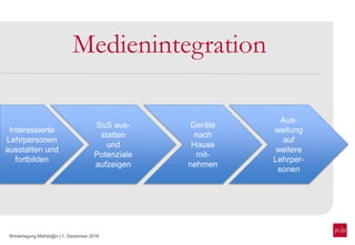 Wintertagung Mefobi@n | 1. Dezember 2016
Medienintegration
Interessierte
Lehrpersonen
ausstatten und
fortbilden
SuS aus-
statten
und
Potenziale
aufzeigen
Geräte
nach
Hause
mit-
nehmen
Aus-
weitung
auf
weitere
Lehrper-
sonen
 