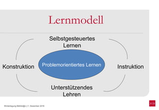 Wintertagung Mefobi@n | 1. Dezember 2016
Lernmodell
Problemorientiertes LernenKonstruktion Instruktion
Selbstgesteuertes
Lernen
Unterstützendes
Lehren
 