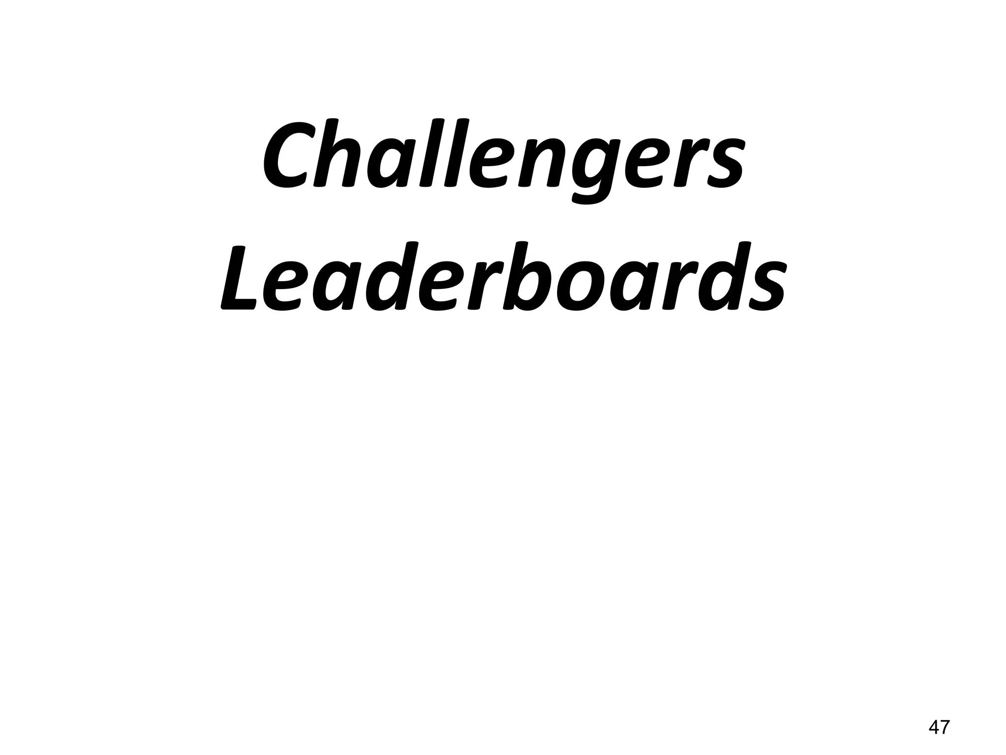 Challengers Leaderboards 