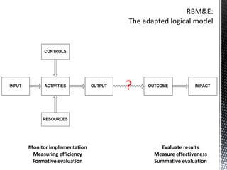 Monitor implementation
Measuring efficiency
Formative evaluation
Evaluate results
Measure effectiveness
Summative evaluation
 